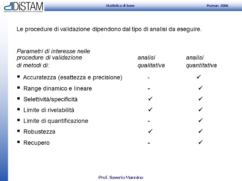 Le procedure di validazione dipendono dal tipo di analisi da eseguire.   